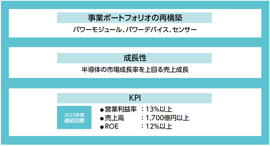 21中計策定の骨子01