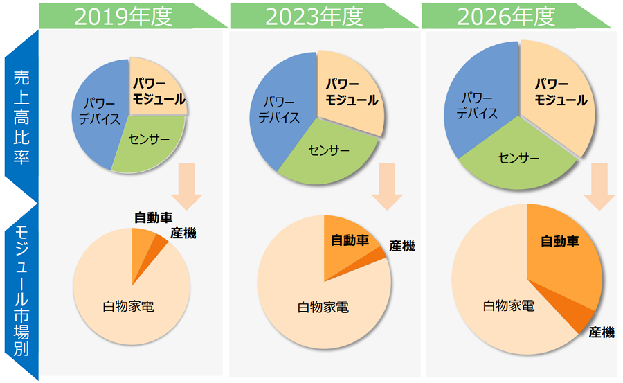 21中計策定の骨子02