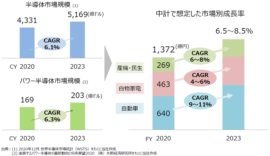 21中計策定の骨子03