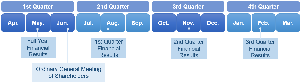 IR Calendar