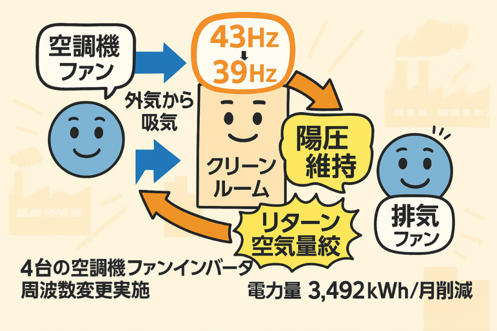空調効率化