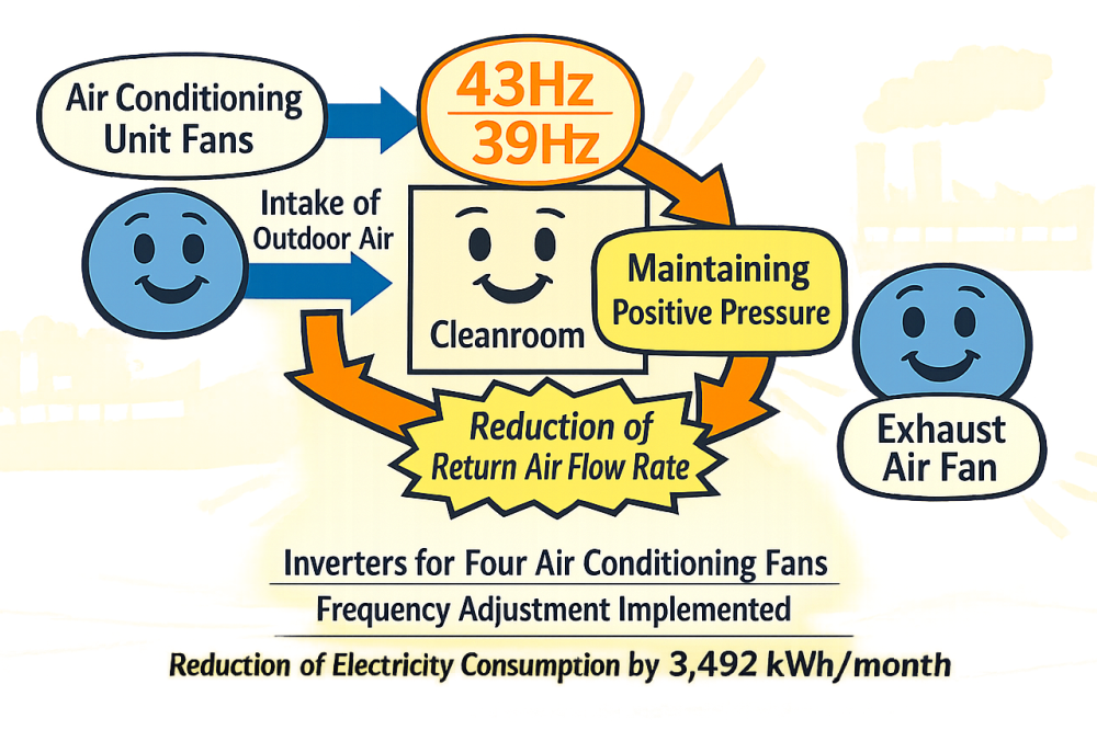 Optimization of Air Conditioning Efficiency