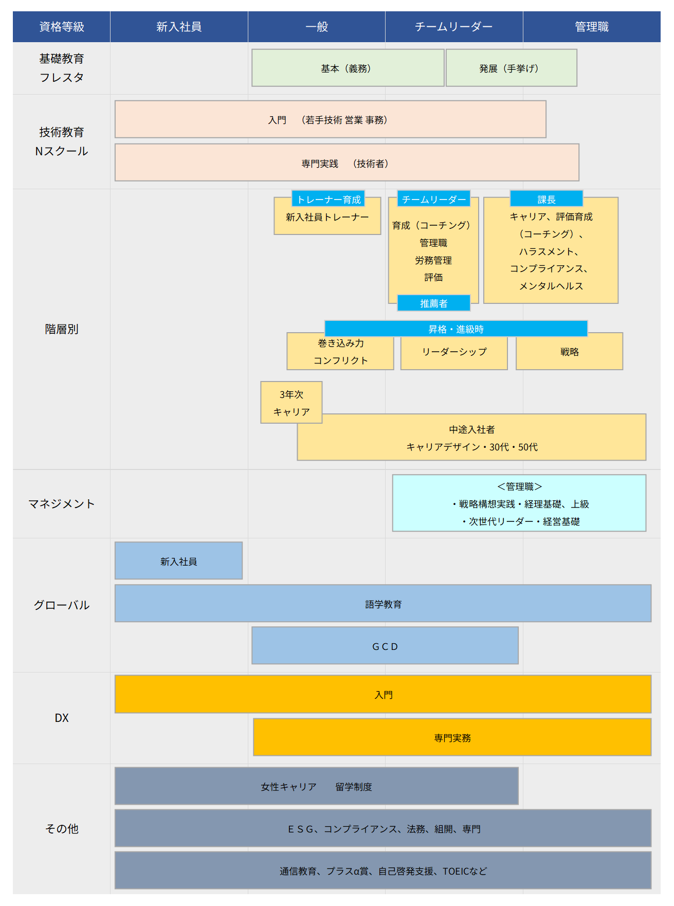教育体系図
