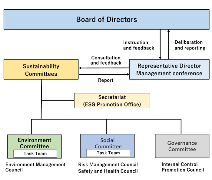 the Sustainability Committee