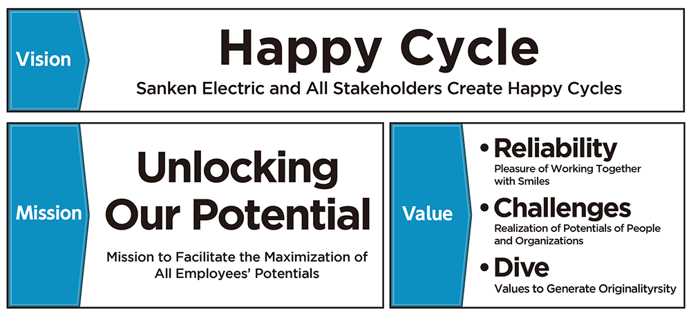 Happy Cycle
