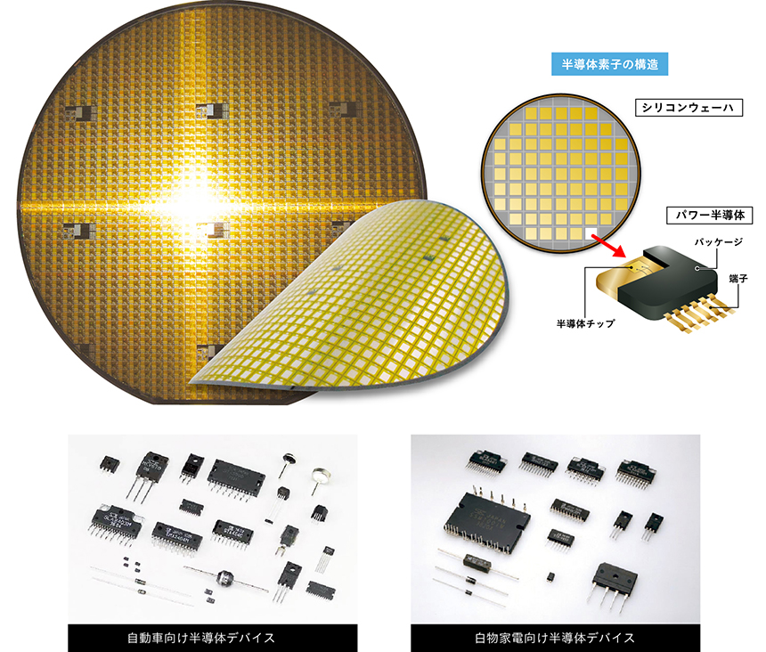 製品情報 半導体製造の山形サンケン株式会社 製品情報 半導体製造の山形サンケン株式会社